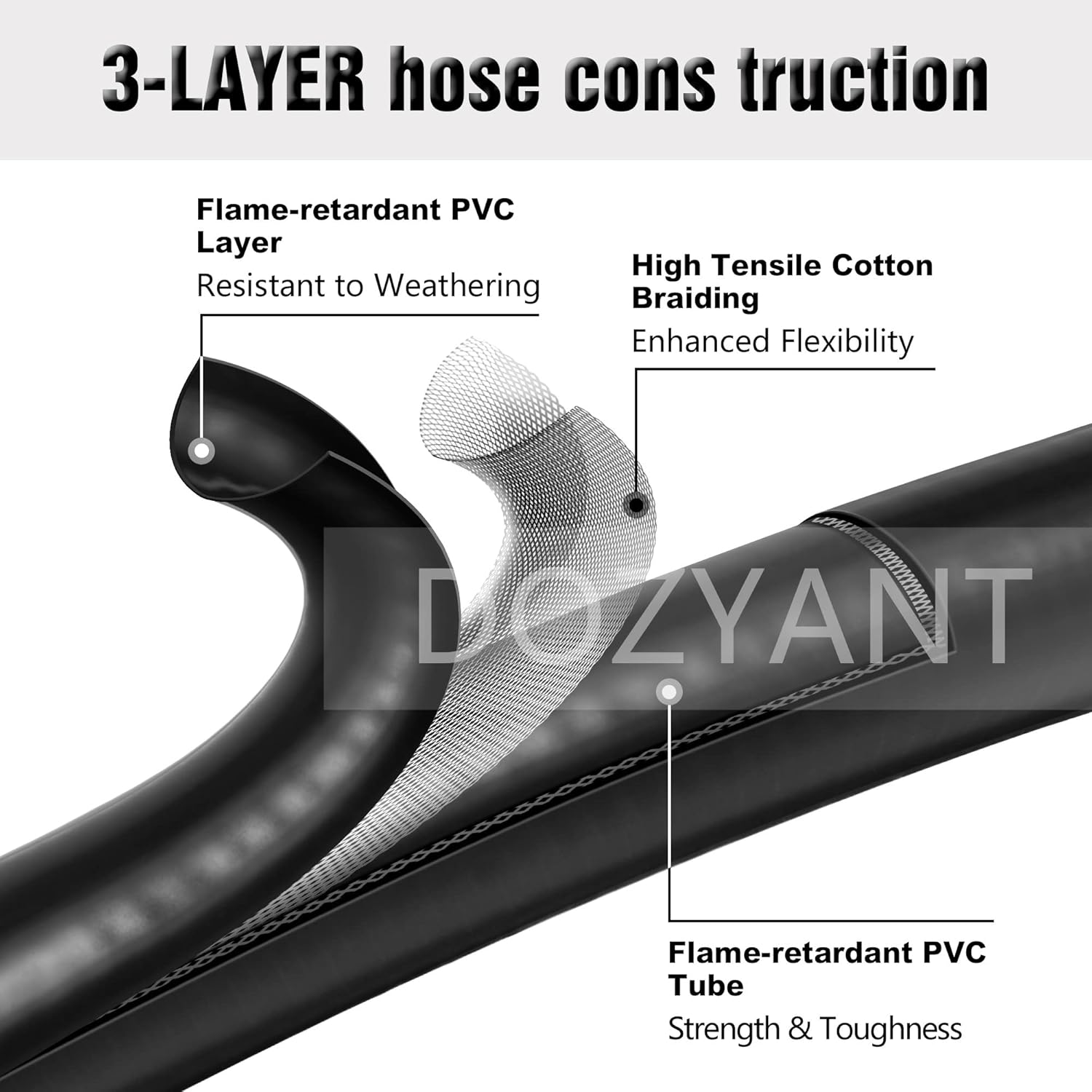 5 Feet Propane Tank Extension Hose With Gauge -Leak Detector Replacement For Gas Grill,